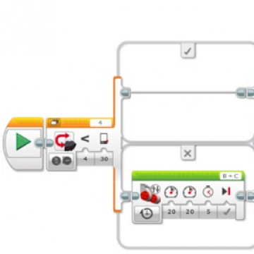A robot programozása